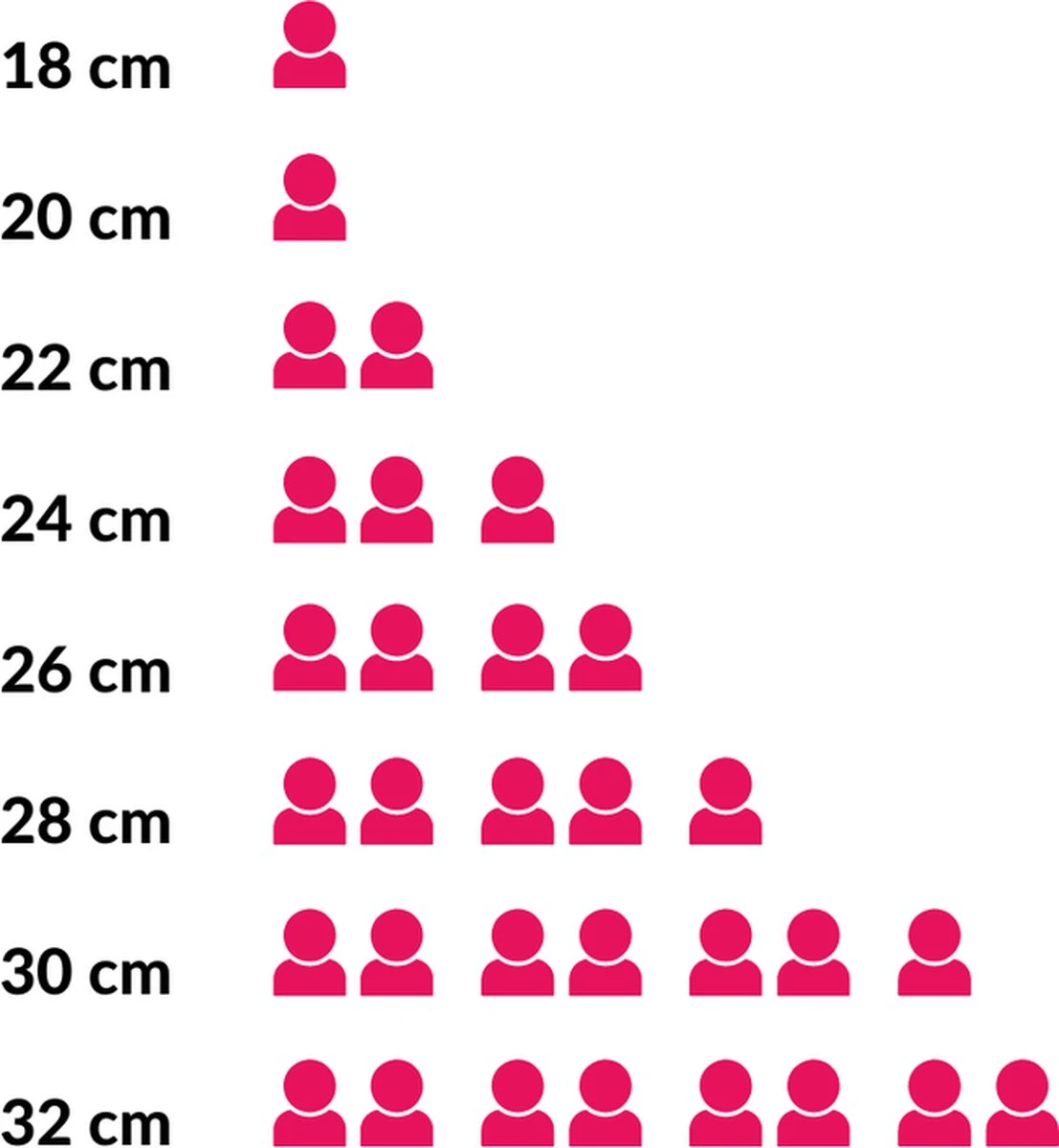 Hendi Koekenpan 32cm - Kitchen Line - RVS - Professionele Koekenpan Inductie - 3,6 Liter - Ø32x(H)5,5cm 6 Hendi Koekenpan 32cm - Kitchen Line - RVS - Professionele Koekenpan Inductie - 3,6 Liter - Ø32x(H)5,5cm - Afbeelding 4