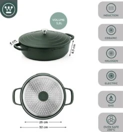 Westinghouse Performance Series - Hapjespan Inductie Met Deksel - 32cm Sauteerpan - Oven Geschikt - Groen 14 Westinghouse Performance Series - Hapjespan Inductie Met Deksel - 32cm Sauteerpan - Oven Geschikt - Groen -Eersteklas Kookgereiwinkel 1120x1200 11