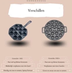 Home&House Poffertjespan Set - Zwart - Poffertjesmaker - Inductie - Gas - Poffertjes - Prik Vork - Kwast - Gietijzer - Poffertjesplaat - Poffertjespannen 10 Home&House Poffertjespan Set - Zwart - Poffertjesmaker - Inductie - Gas - Poffertjes - Prik Vork - Kwast - Gietijzer - Poffertjesplaat - Poffertjespannen -Eersteklas Kookgereiwinkel 1193x1200 3