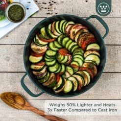 Westinghouse Performance Series - Hapjespan Inductie Met Deksel - 32cm Sauteerpan - Oven Geschikt - Groen 19 Westinghouse Performance Series - Hapjespan Inductie Met Deksel - 32cm Sauteerpan - Oven Geschikt - Groen -Eersteklas Kookgereiwinkel 1200x1200 1261