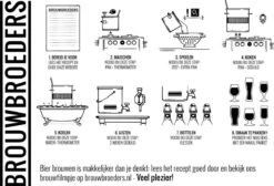 Kookpan | ø 24 Cm 8L | Brouwpan | Soeppan | Zelf Bier Brouwen -Eersteklas Kookgereiwinkel 1200x816 2