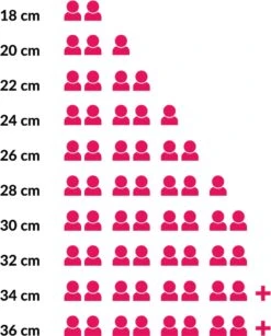 Le Creuset Braadpan Signature Caribbean Blue - ø 20 Cm / 2.4 Liter -Eersteklas Kookgereiwinkel 965x1200 5